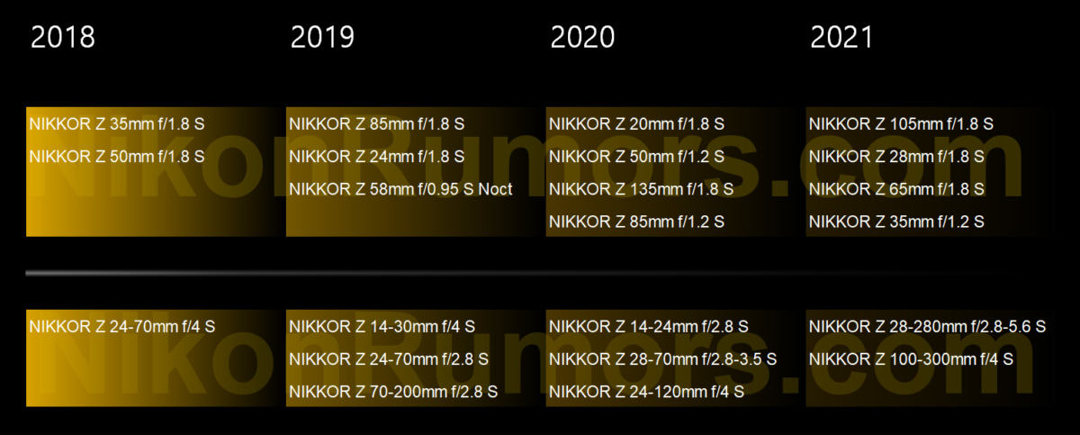 Nikon Roadmap