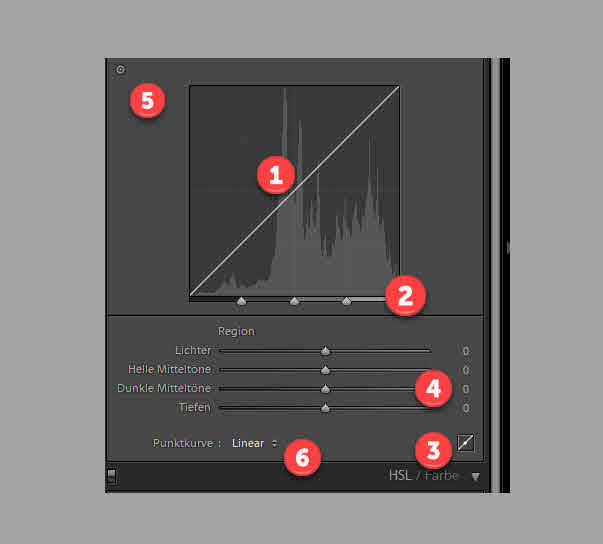 lightroom gradationskurve,Entwickeln Modul